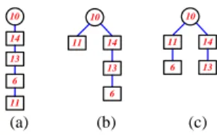 Figure 5.   An example of two hints for the reconnection 