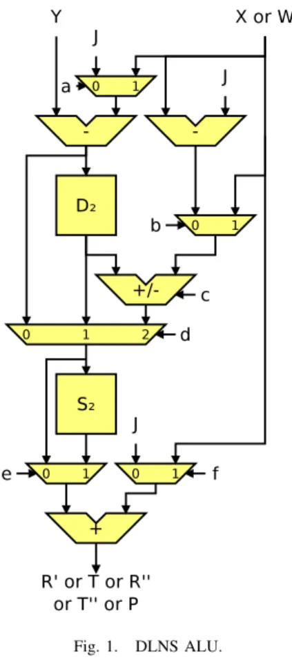 Fig. 1. DLNS ALU.