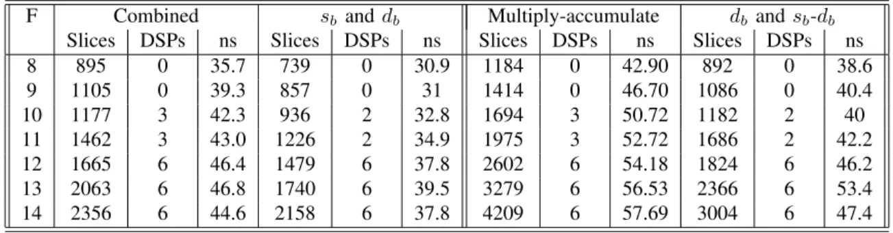 TABLE II