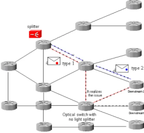 Figure 5- Discovering the problem 