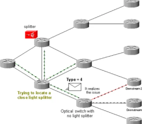 Figure 8 – locating the nearest light splitter  