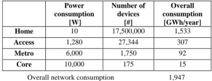 TABLE 1.    2015-2020 NETWORK FORECAST/ DEVICE DENSITY AND ENERGY REQUIREMENTS IN THE BUSINESS-AS-USUAL CASE (BAU)