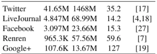 Table 1: Network topologies used in the experiments. By avg-deg we denote the average degree of the network.