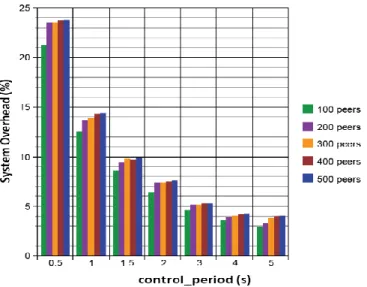 Figure 7. Comparison between the estimated control_rate and the real one 