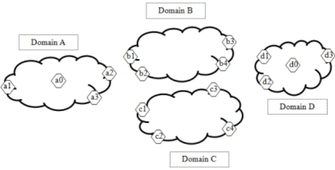 Fig. 1. Multi-domain network monitoring scenario.