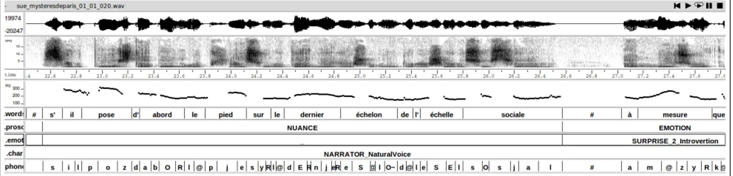 Figure 1: Manual annotations - NUANCE prosodic pattern example