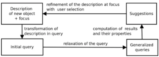 Fig. 1. Interactive refinement of the description of a new object.