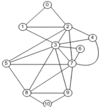 Table 1 : New Jersey LATA Node Degrees  Node  Node degree   3  8   7  7  2  6  8  5  5,9  4 1,4  3  0,6,10  2  Mean:  4.18 Standard Deviation  2.08 