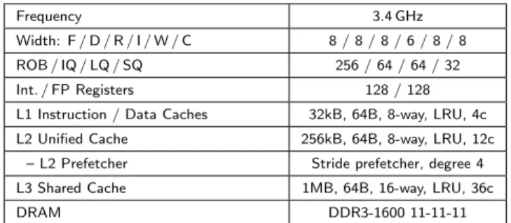 Table 1: Baseline processor configuration. Our proposal reduces the IQ to 32, RF to 96, and adds a 128-entry queue-based LTP.