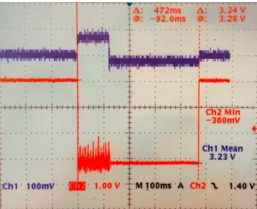 Figure 5 illustrates the method used for measuring each operation, in this case the TRNG: it took 472 msec to generate a random number; the CPU enters a low-power mode while the TRNG gathers entropy, this explains the initial reduction in power consumption