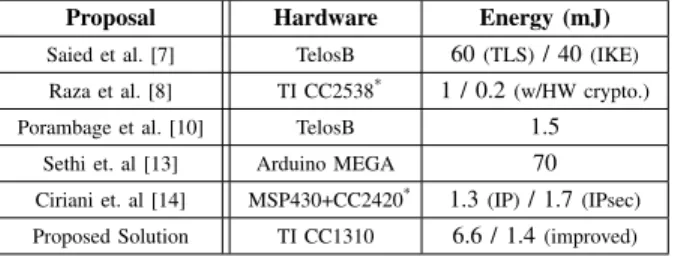 Table II