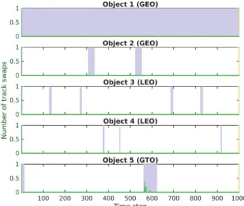 Table 3 Parameterization of the SMC-DISP filter Filtering (population level)