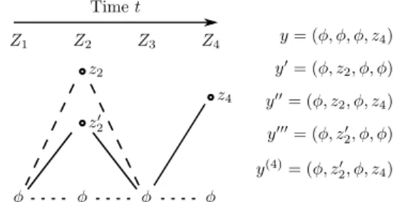 Fig. 1 The observation paths at time t  4 , given a sequence of collected measurements