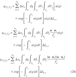 Fig. 2 Radiative source term along the central axis of the cylinder