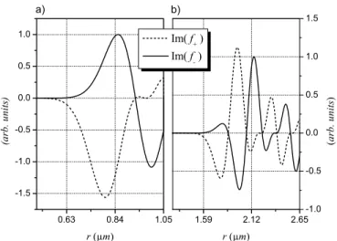 FIG. 2. The proposed structure is etched in a planar waveguide constituted by a core in Al 28% Ga 72% As and a cladding layer in AlAs