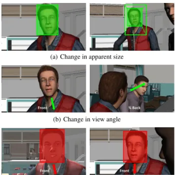 Figure 5: Examples of cuts with sufficient change in size (top), sufficient change in view angle (middle), and an  ex-ample of jump cut (bottom).