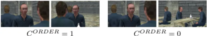 Figure 5 shows examples of two cuts with increasing motion continuity scores.