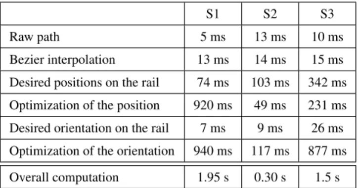 Figure 7: Comparison between the trajectory computed with (a) the Manifold surface introduced by Lino and Christie and (b) our camera rail.
