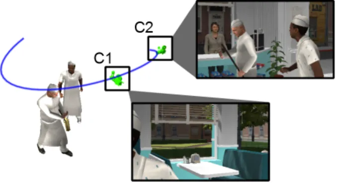 Figure 10: Viewpoints of the two constrained cameras as the char- char-acters move. The autonomous camera C1 is not able to track them whereas our solution C2 is able to maintain the visibility over the two characters by anticipating their movements.