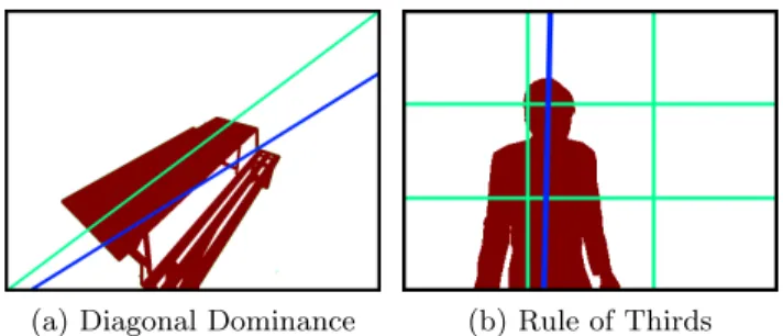 Fig. 3: Illustrating how the prominent line of an object is found using perpen- perpen-dicular linear regression