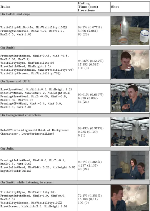 Table 3: The list of shots used in the rendering of a scene from Nineteen Eighty- Eighty-Four