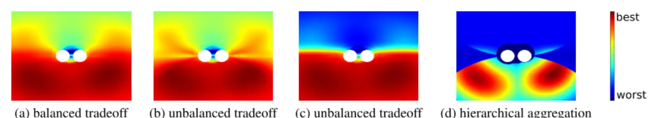 Figure 1: Comparison between a simple tradeoff (as used in previous work) and a hierarchical aggregation of objective func- func-tions