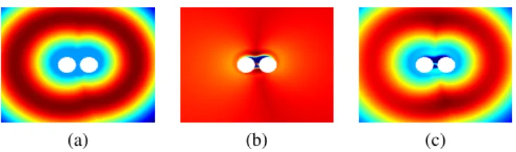 Figure 4: Adjustment satisfaction function. (a) satisfaction of the size criteria on both targets; (b) satisfaction of the ideal focal length criterion; (c) satisfaction of the adjustment between the size of targets and the ideal focal length.