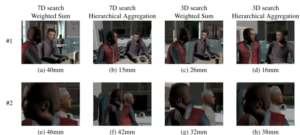 Figure 6: Comparison between viewpoints obtained through a combination of a fitness function and a search method, for two viewpoint specifications (detailed in the results section)