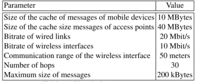 Table 1: Simulation parameters.