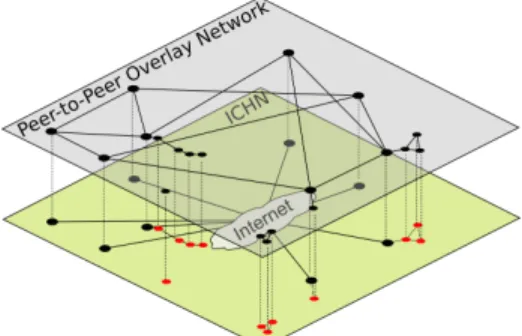 Fig. 2: A peer-to-peer overlay system for an ICHN.