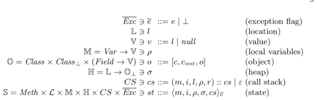 Fig. 7. Semantic Domains.
