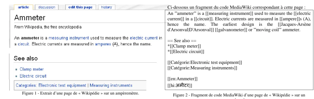 Figure 1 - Extrait d’une page de « Wikipédie » sur un ampèremètre. 