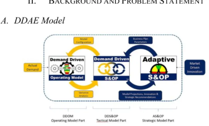 Figure 1.  DDAE model [10].