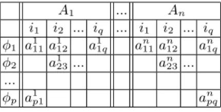 Table 1. Example representation of data, algorithms and interpretations
