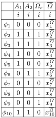 Table 3. Simple example of two algorithms performing against binary ground truth.