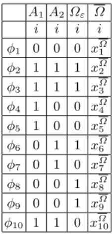 Table 3. Simple example of two algorithms performing against binary ground truth.