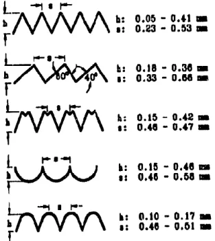 Figure I.4: Différentes géométries de &#34;riblets&#34; essayées à la NASA Langley [16]