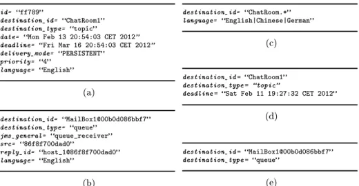 Fig. 2: Examples of message descriptors and message selectors