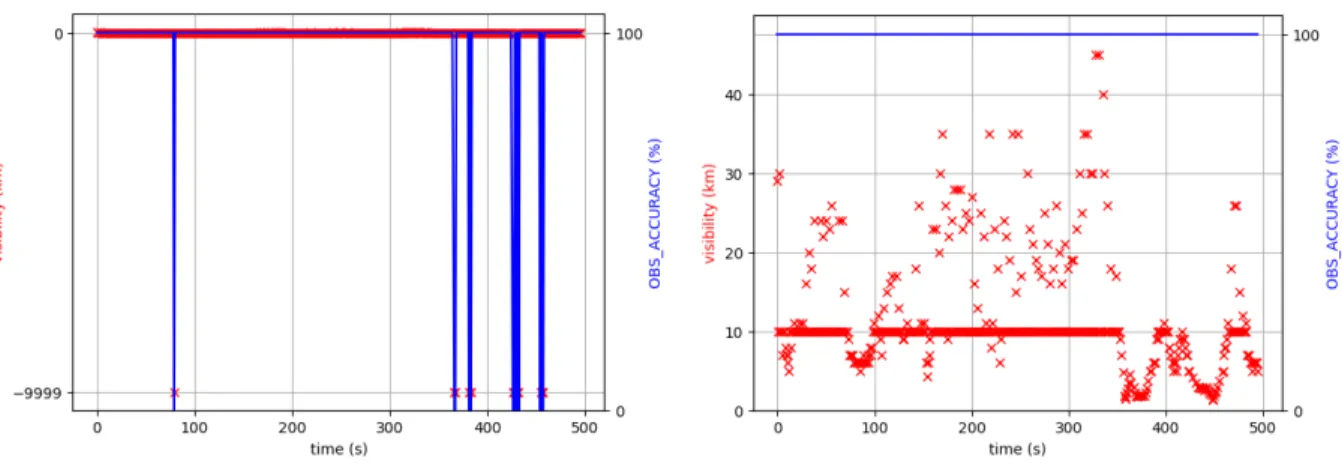 Fig. 4: OBS_RATE assessment for a Virtual Sensor Con- Con-sumer (VSC) that retrieves temperature for the city of London through the OpenWeatherMap API (free plan allowing no more than 60 API calls per minute)