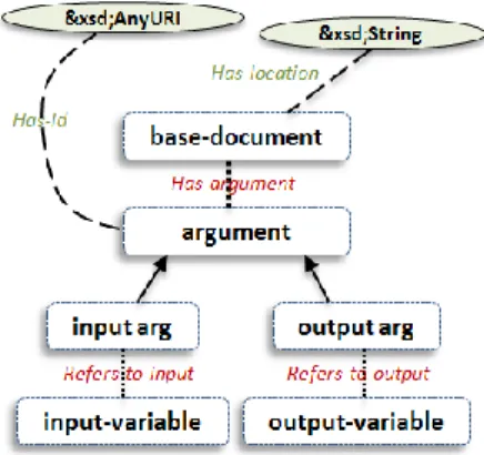 Figure 4. Model for the generic grounding of simple or  composite image processing tool 