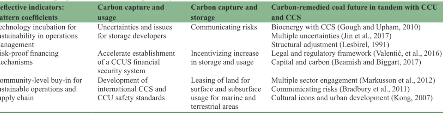 Table 1: Crafting a practical innovation pathway for a carbon-remedied coal future Reflective indicators: