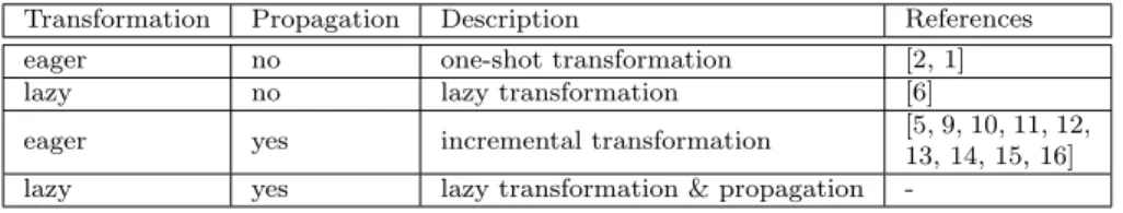 Table 1: Main transformation evaluation strategies