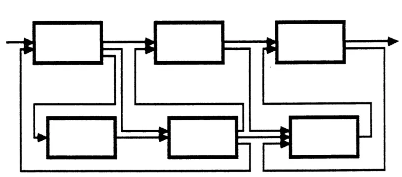 Figure II 1-3 Architecture d’un système Multi-Expert.