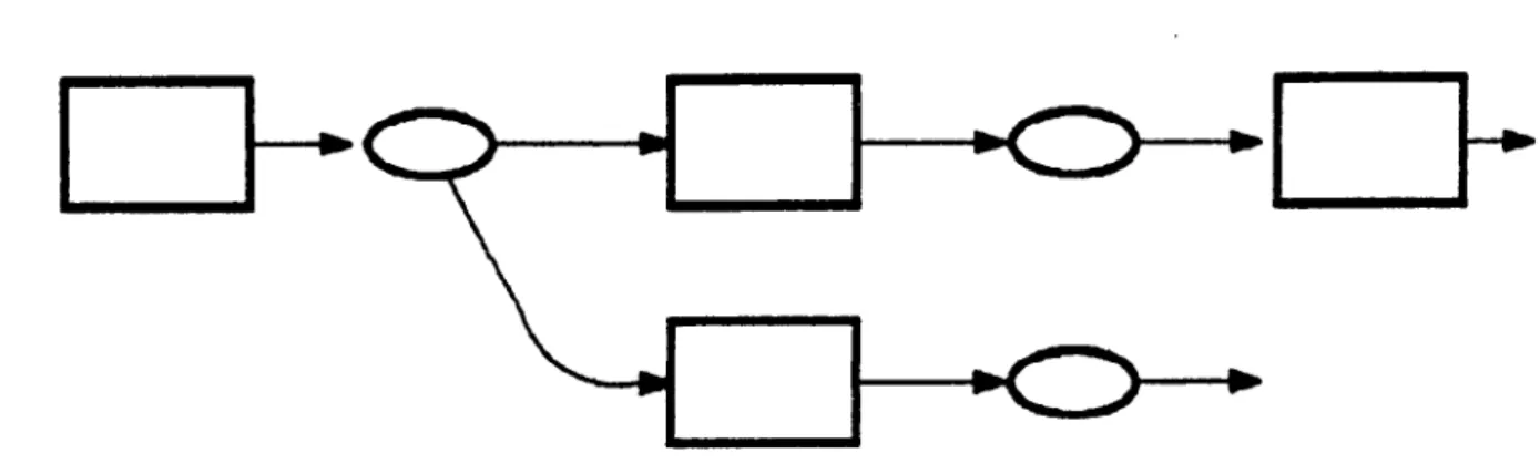 Figure  II 1-5  Support  de  coopération:  approche  par  Interfaces  spécifiques