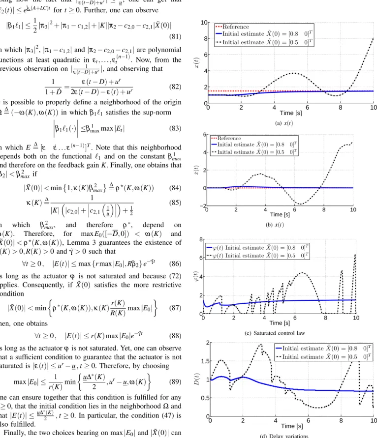 Fig. 3. Simulation results for the same feedback gain (K = − [1 2]) and two sets of initial conditions, respectively ˆ X(0) = [0.8 0] T and ˆ X(0) = [0.5 0] T .