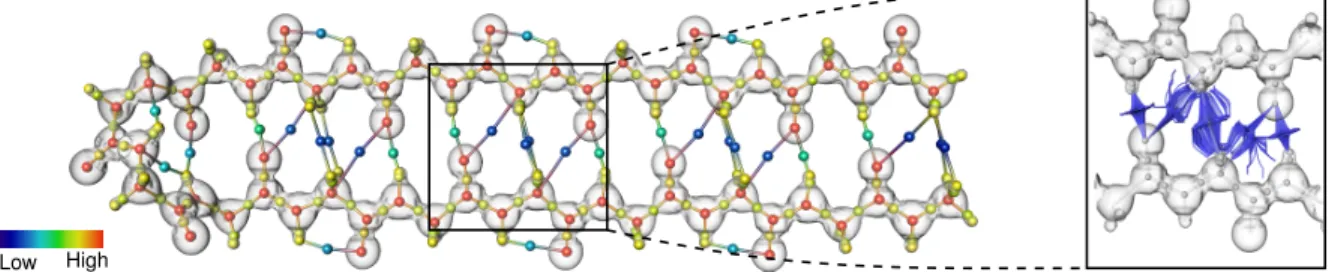 Fig. 1. Visual and quantitative exploration of covalent and noncovalent bonds in the β-sheet polipeptide