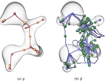Fig. 4. Technical challenges associated with the extraction of molecular interactions from ρ˜ on the furan molecule: beyond  spuri-ous low-persistence critical point pairs, ρ˜ also exhibits high-persistence minimum-saddle (c) and saddle-saddle pairs (d) wh