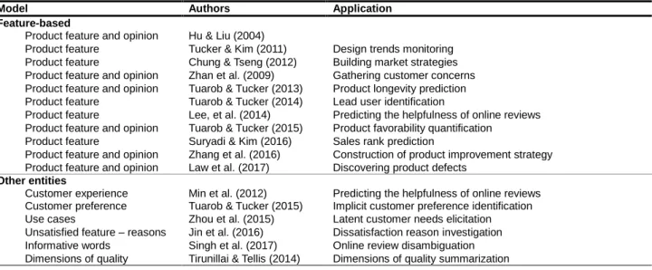 Table 1. Summarization models proposed in the literature and their applications to design 