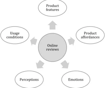Figure 1. Our proposed summarization model 