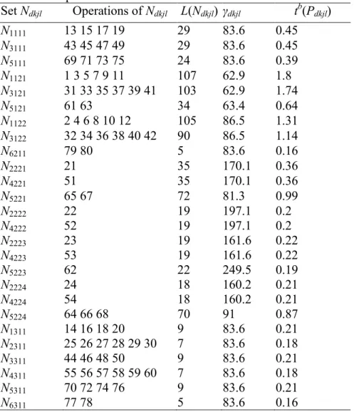Table 8. An optimal solution 